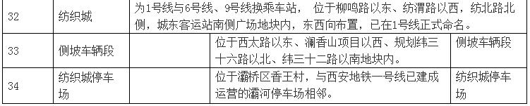 西安地铁越来越有文化气息,西安以地铁之名绘城市蝶变
