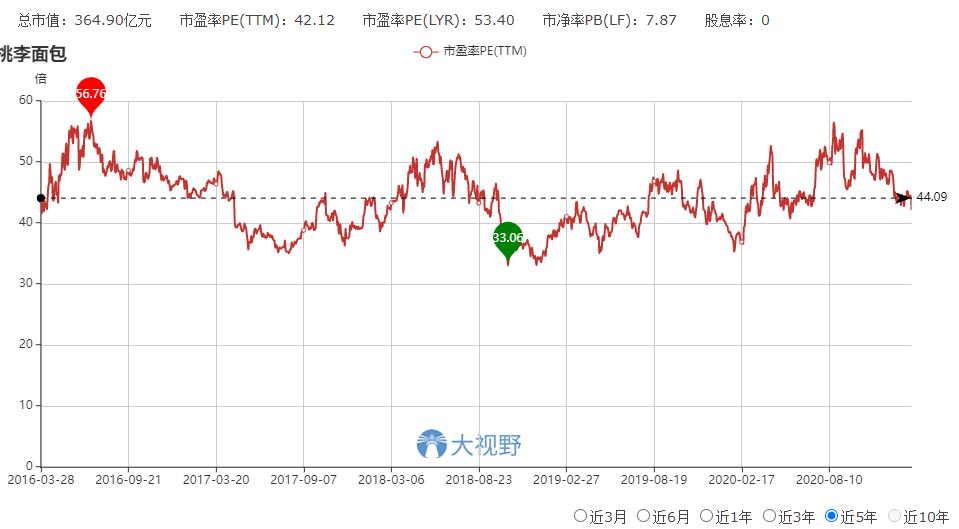 业绩好低估值潜力股票,业绩好低估值股票