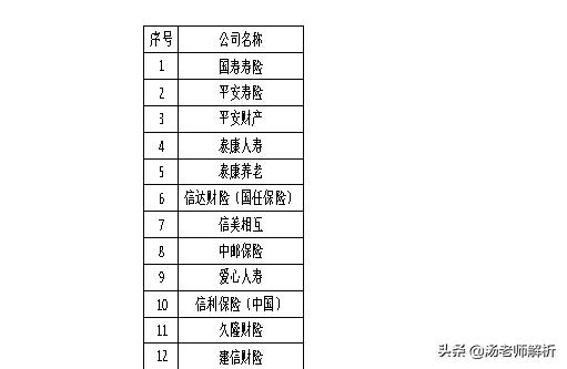 忘记买什么保险了怎么查,忘记自己买的什么保险了怎么办