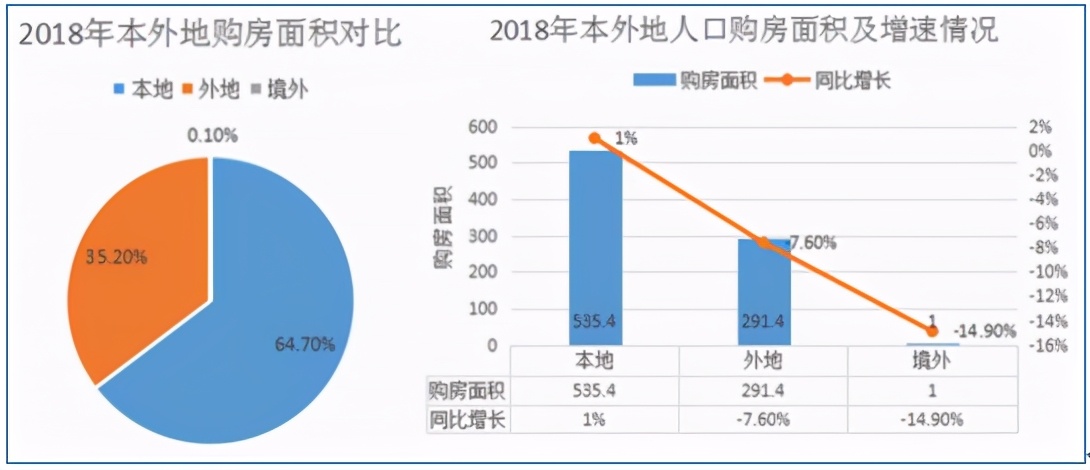 大连房价触底反弹,大连房价断崖式下跌原因