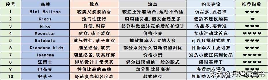 儿童凉鞋该如何选择,测评儿童凉鞋超标