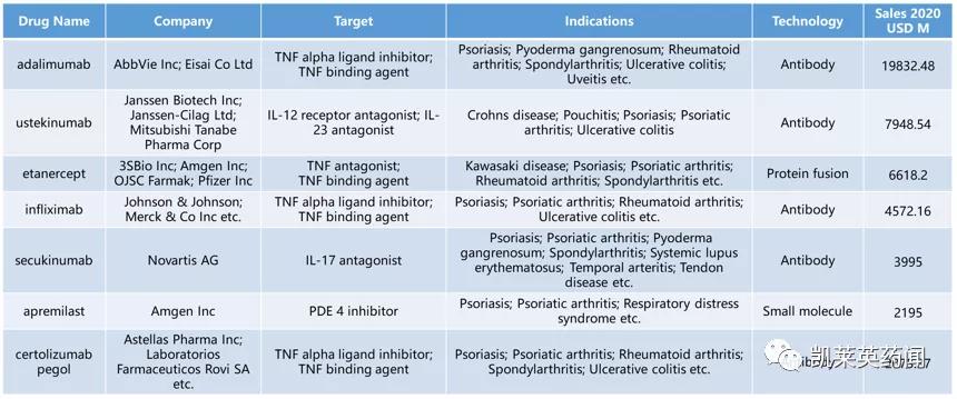 目前治疗银屑病最好的生物制剂,全球最新银屑病新药