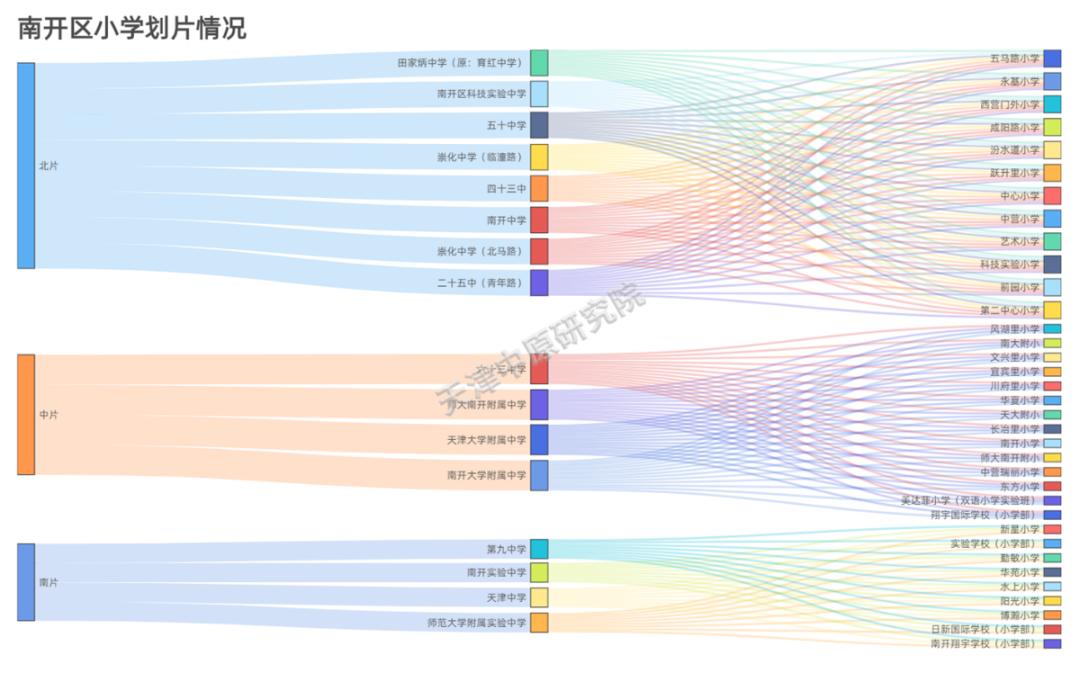南开区荣迁西里学区房,南开区学区房150万