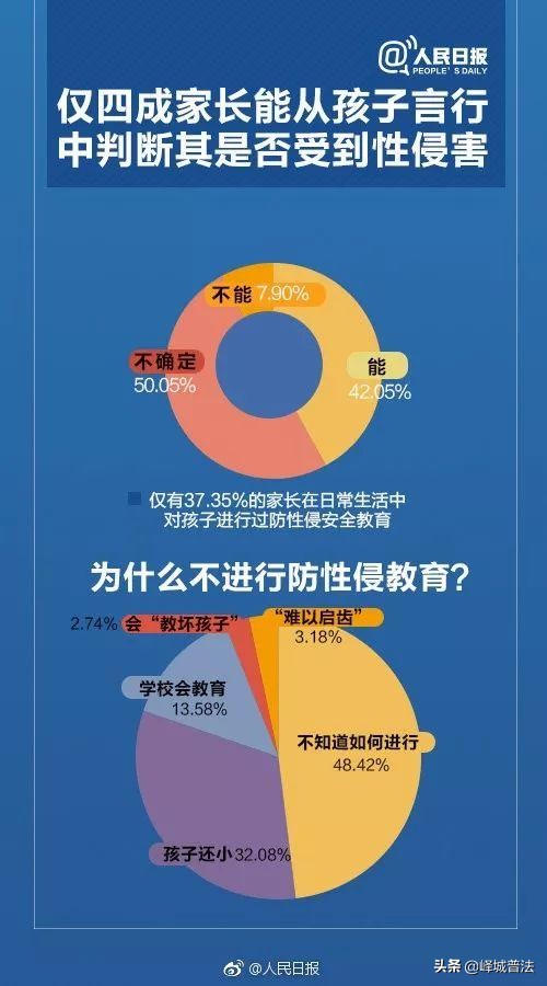 孩子被性侵，却难以启齿！父母该怎么办？