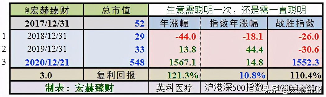 护城河深度评级,护城河评级比亚迪