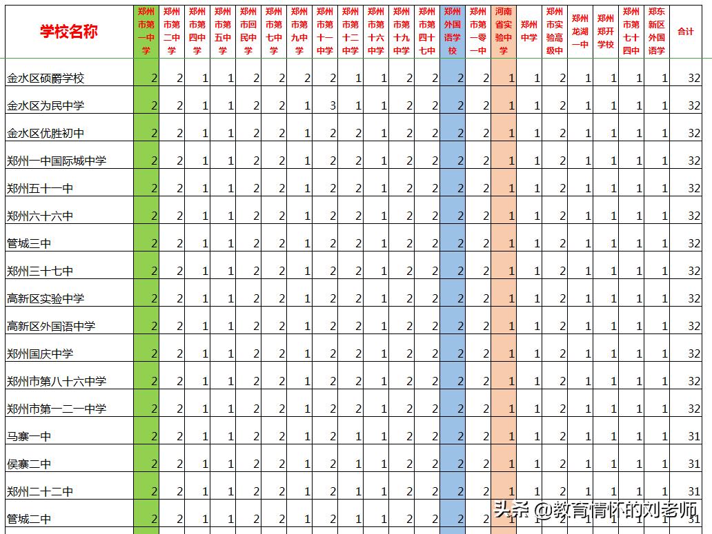 小升初和中考,小升初按成绩分班还是随机分班