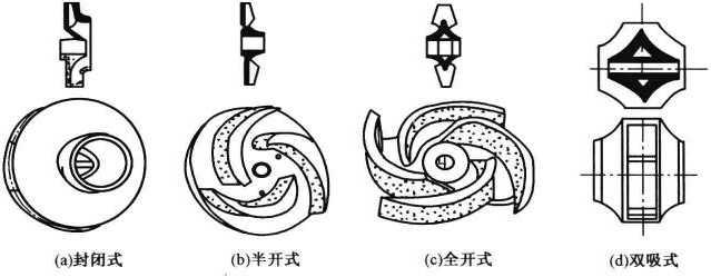 离心泵的基本结构及各部件的作用,离心泵的构成部件及作用