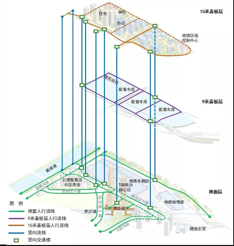海珠赤沙车辆段开发项目,三利一弊