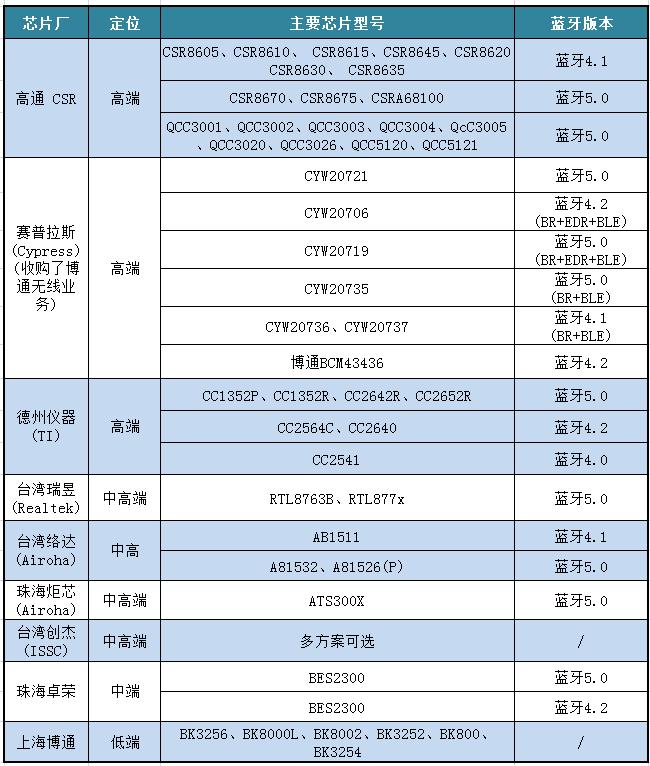 鎬庝箞娣樺ソ鐢ㄧ殑钃濈墮鑰虫満,鎬庢牱鍦ㄦ窐瀹濅笂閫夎喘钃濈墮鑰虫満