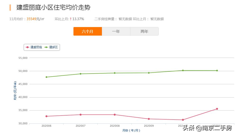 扎心！毗邻地铁，却房价垫底，业主吐槽：户型太奇葩