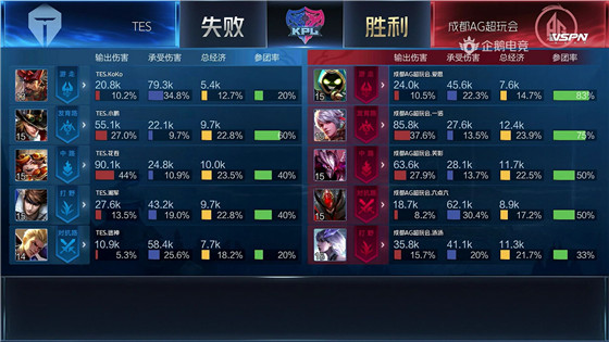 kpl光之轮换是什么,ag光之轮换场面