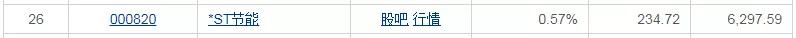 南方均衡回报混合基金011698,基金华夏回报二号