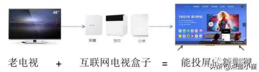 iptv盒子性能最好的,iptv盒子有必要吗