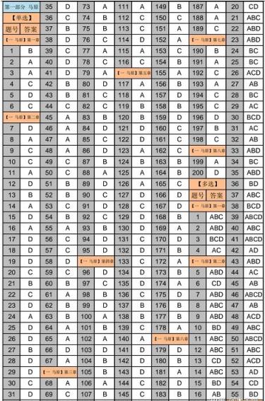 101思想政治理论考研参考书,考研政治80什么水平