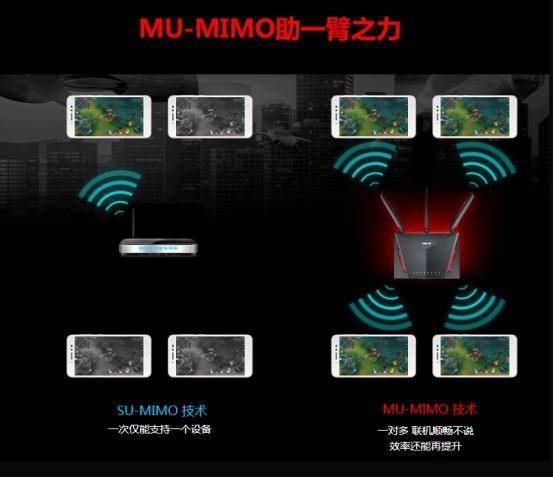 华硕rt-ac86u路由器最佳设置,华硕rt-ac86u路由器高级玩法