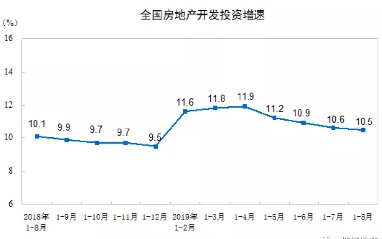 8个月砸300多亿!你会为新希望的房子买单吗?