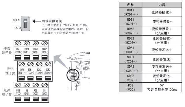 西门子200smartplc和施耐德变频器,西门子v20变频器如何与plc连接图
