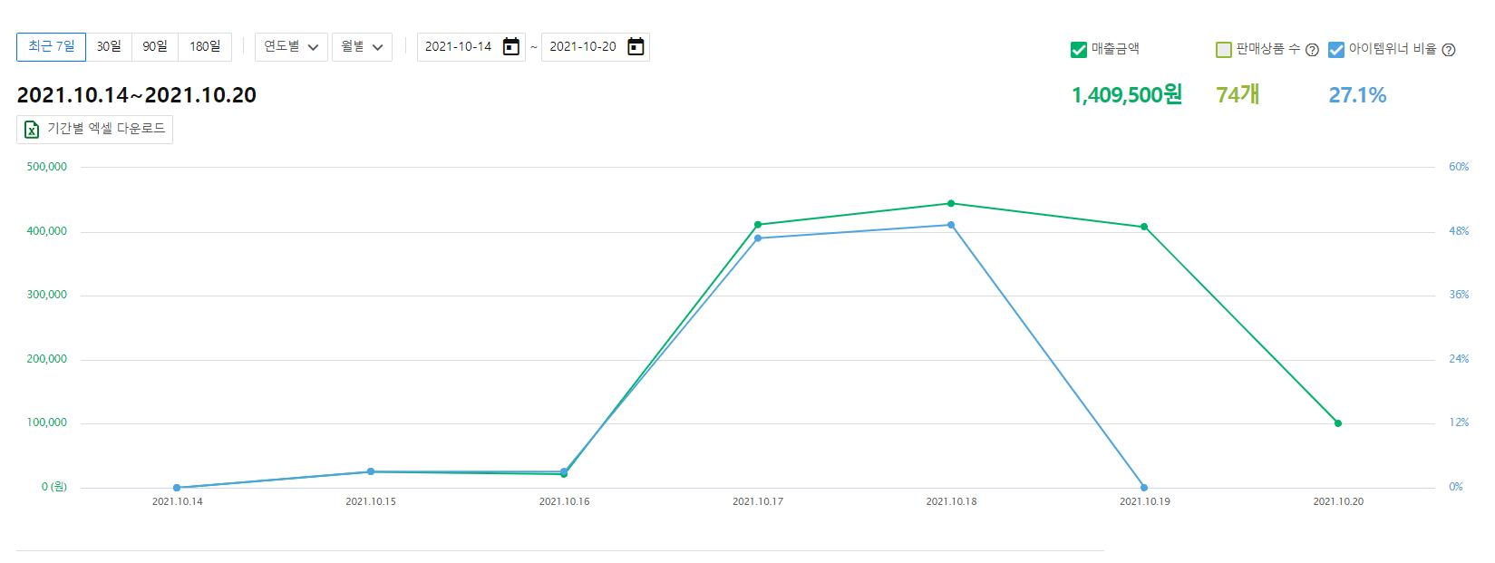 coupang发货期,coupang官方发货流程