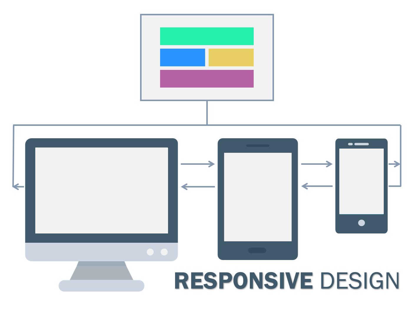 比较好的自适应网站建设,html5响应式自适应网页设计