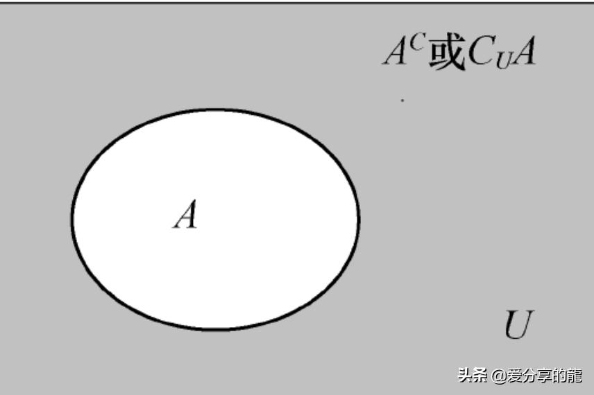 新高一集合的运算讲解视频,集合的基本运算的教学视频