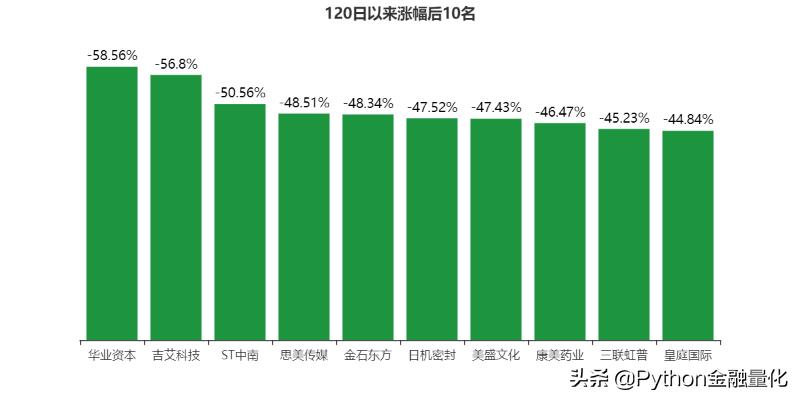 python量化如何获取实时股票信息,python高抛低吸策略