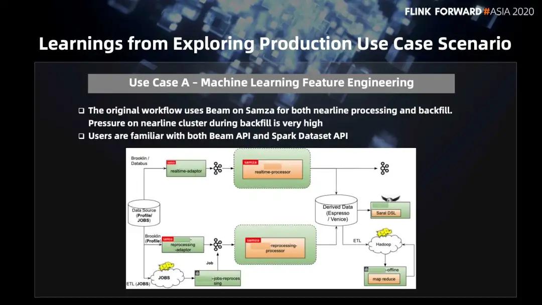 从零开始做spark分析全过程,spark流式处理与flink