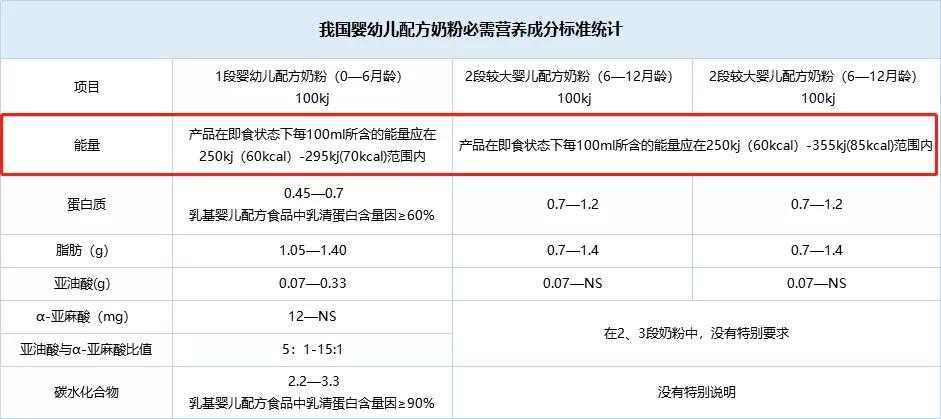 宝宝能吃不长肉适合什么奶粉,宝宝体质差不长肉哪款奶粉适合