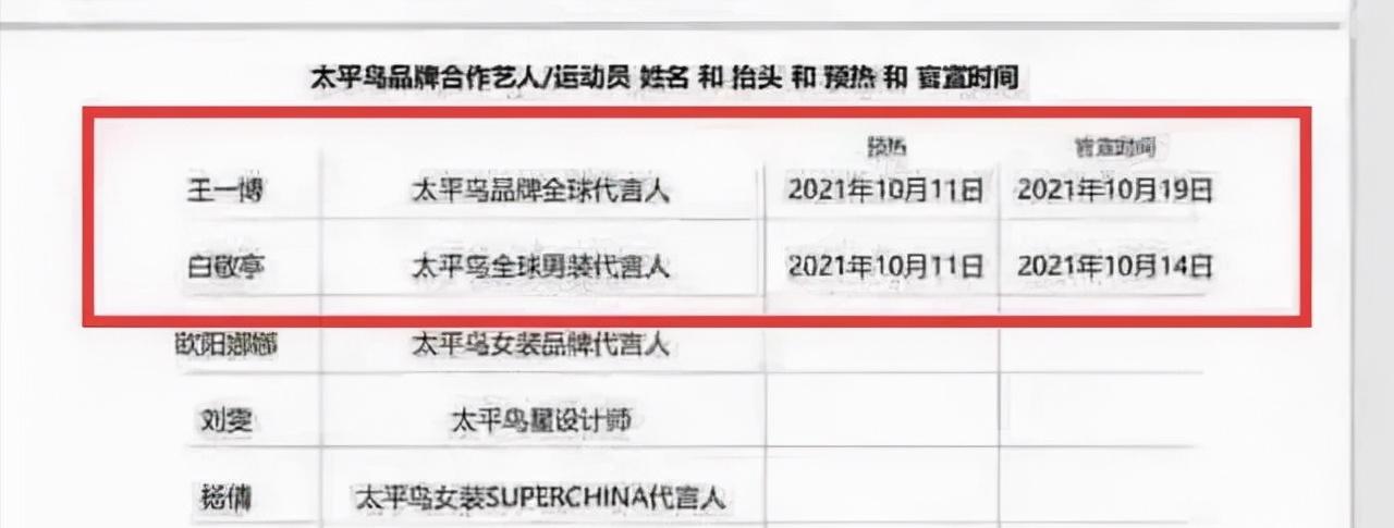 王一博将代言太平鸟,王一博代言鸭鸭羽绒服女装