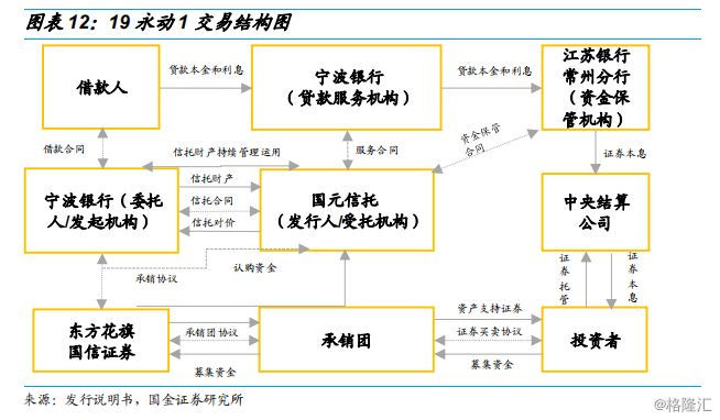 消费贷ABS的那些事儿