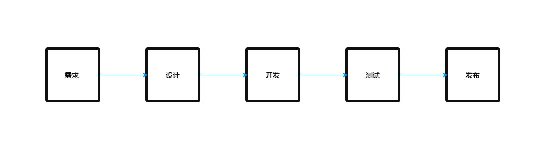 大学生创业校园跑腿的风险分析,校园跑腿市场风险分析