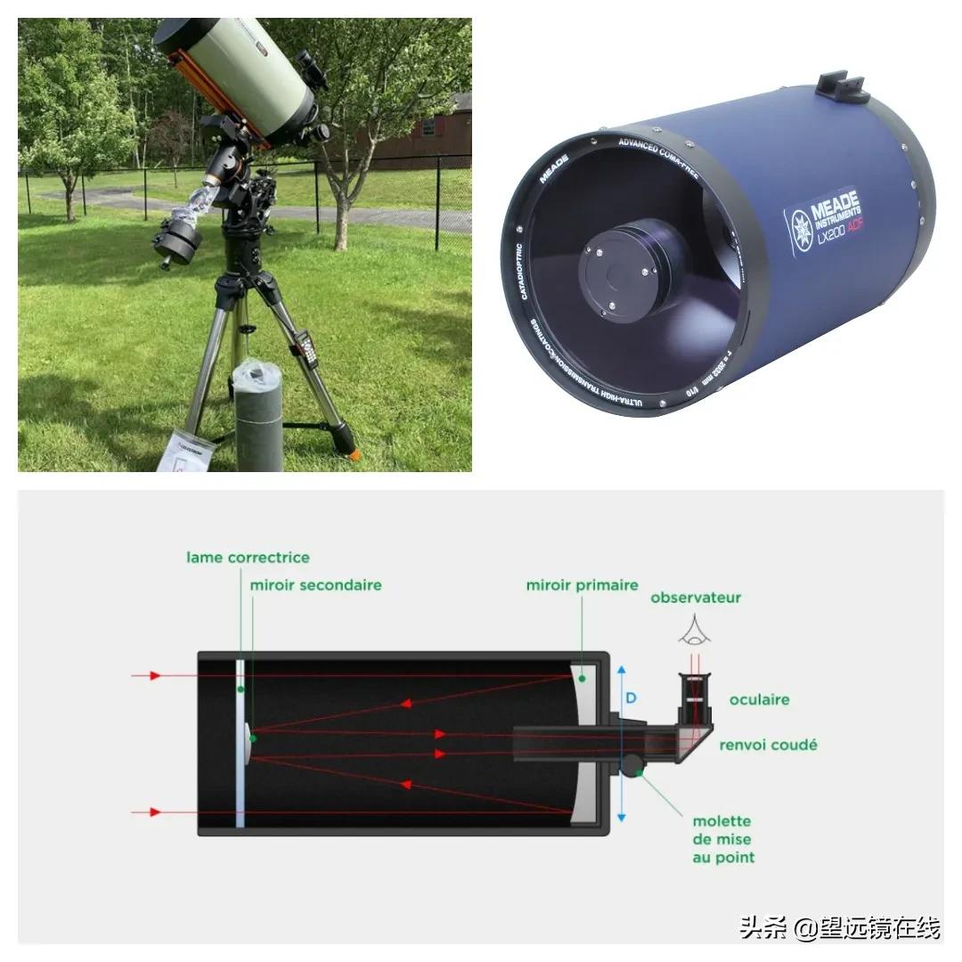 天文望远镜的主镜是谁,天文望远镜的主要参数