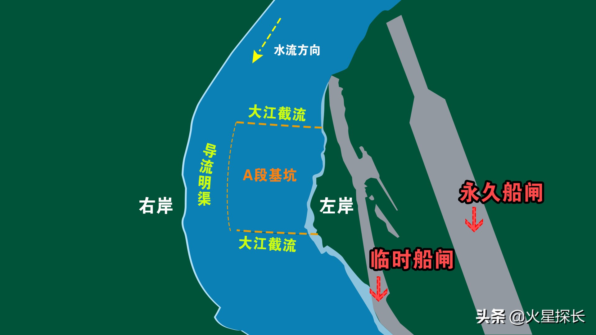 三峡大坝是世界第一大的水电工程,三峡大坝是世界第一吗