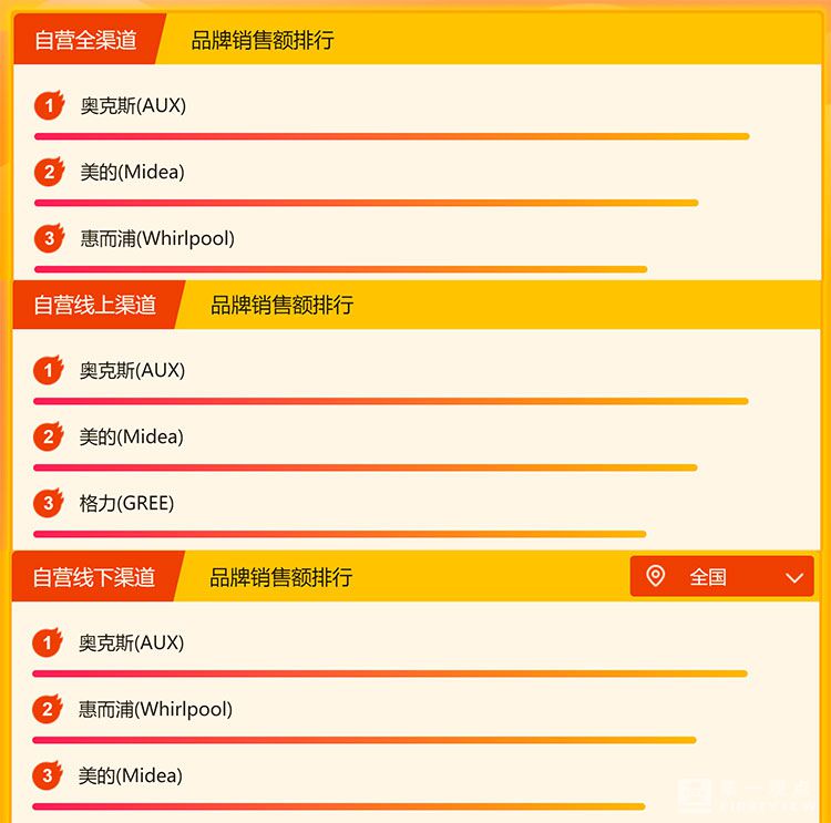 苏宁家居悟空榜,苏宁悟空榜