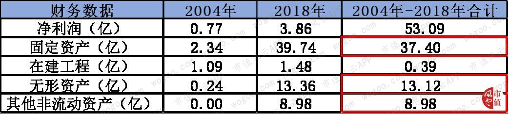 绑定广发证券、正中珠江审计、现金可疑：宜华生活，又一个康美药业