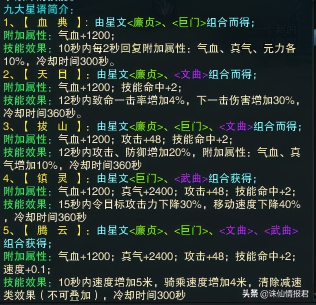诛仙3元婴开光道具,诛仙3元婴道胎值快速提升