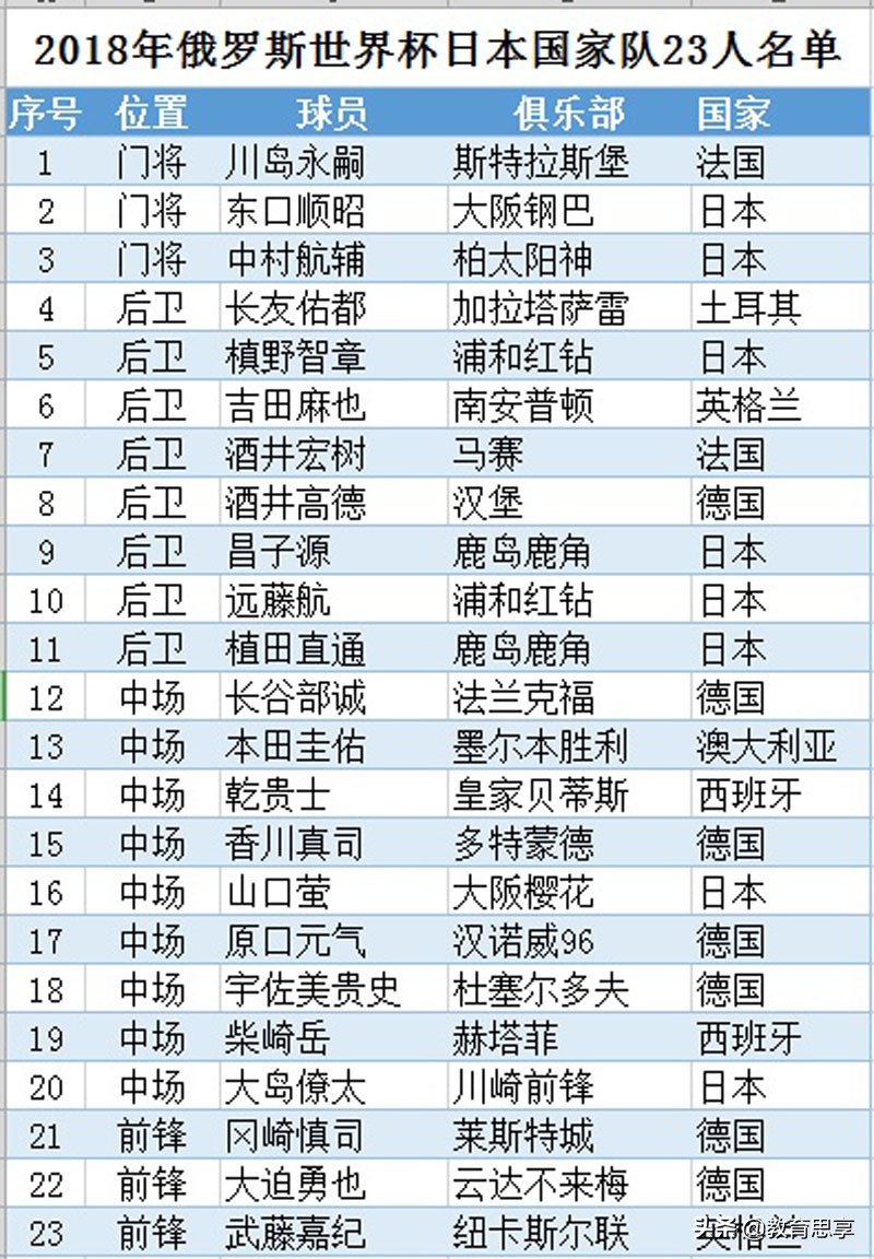 日本10-12岁足球训练计划,青少年日本足球基本功训练