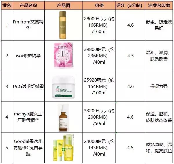 日韩火爆产品,欧美潮品推荐