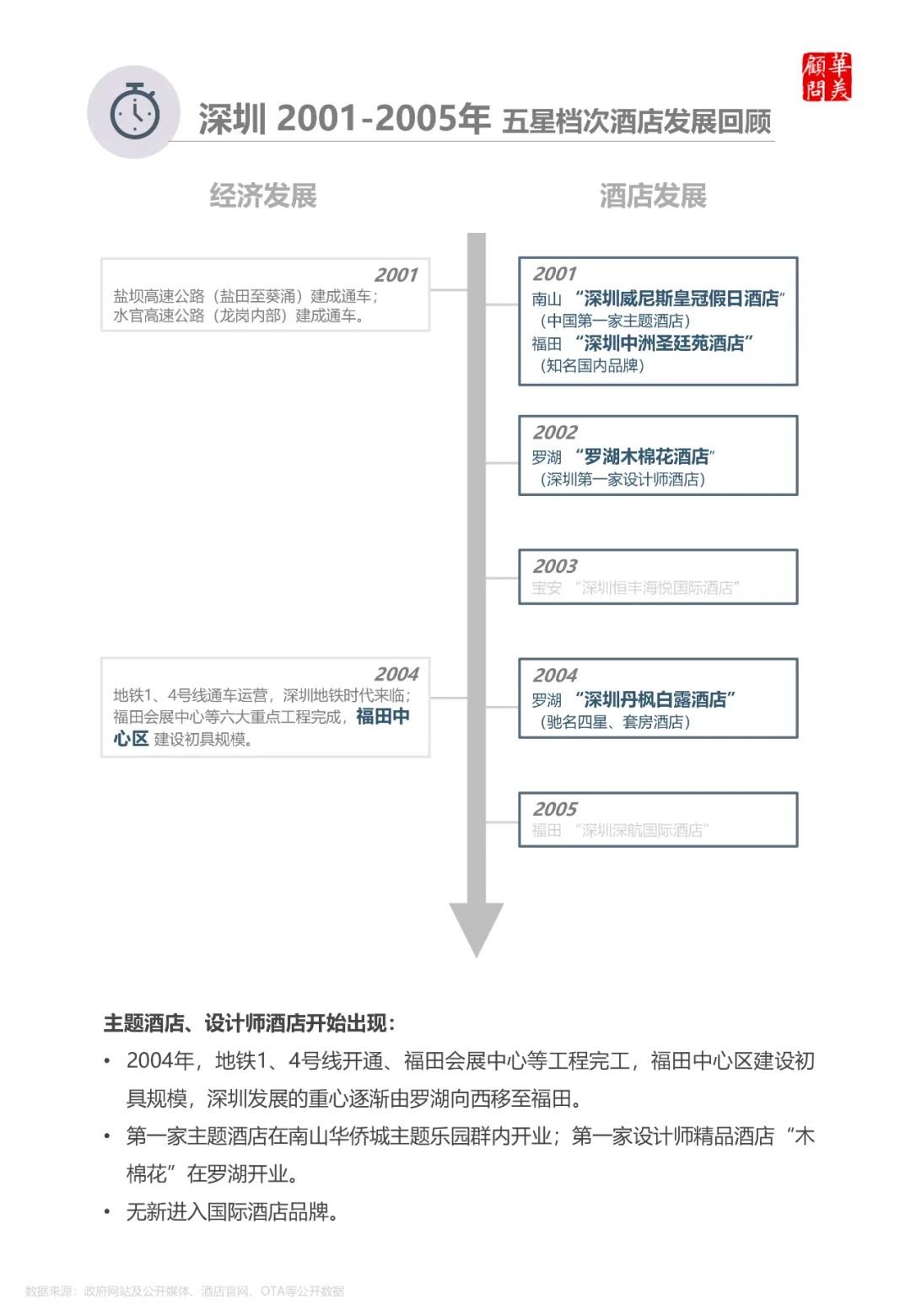 深圳酒店40年——从罗湖到南山，从竹园宾馆到柏悦酒店