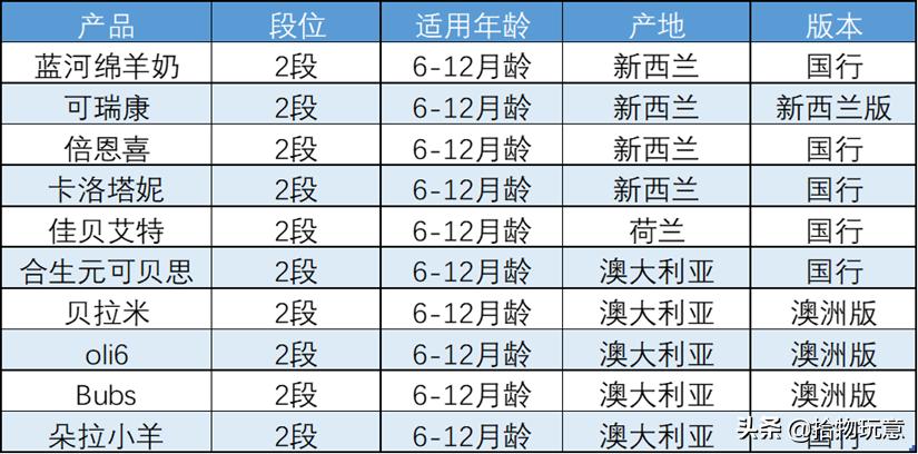 蓝河佳贝羊奶粉怎么样,蓝河奶粉羊奶粉推荐