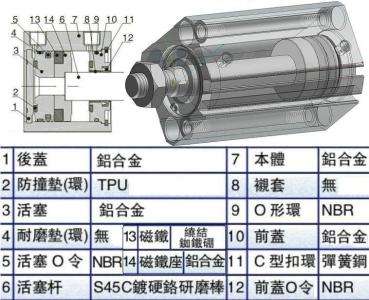气缸选型计算方法一览表,气缸选型计算公式大全