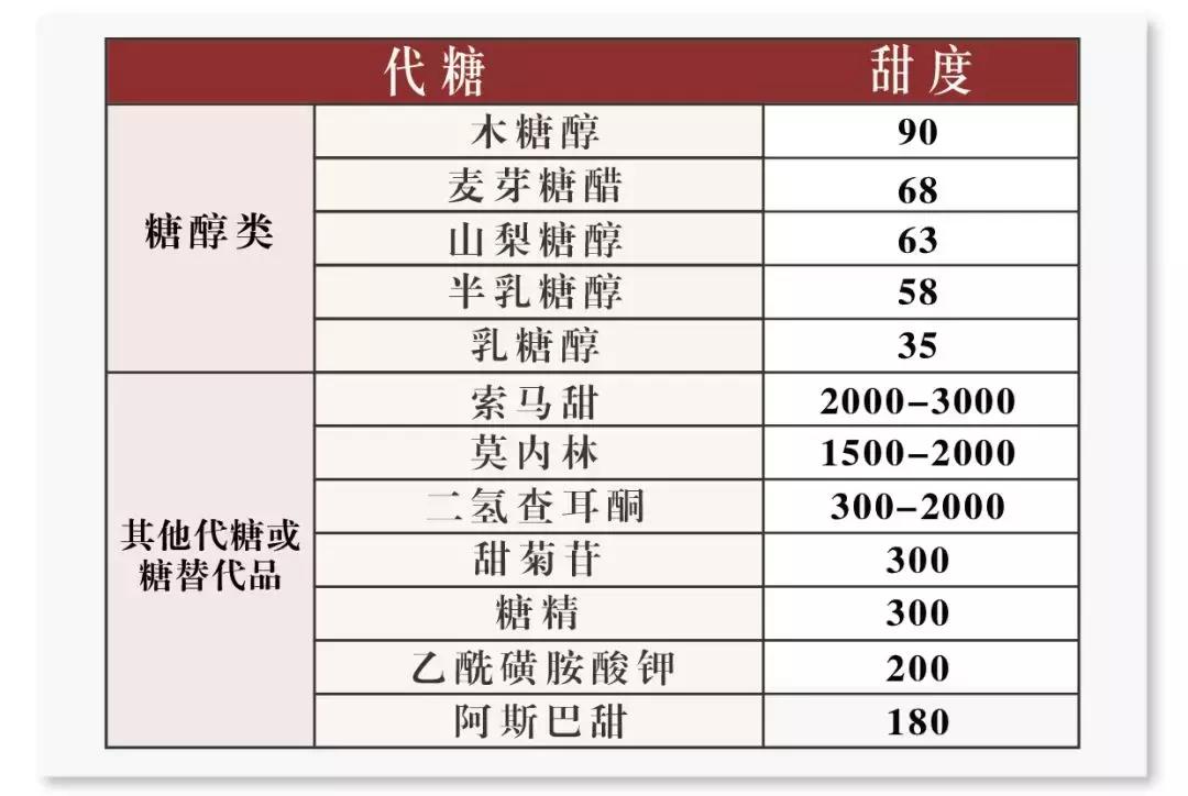 经常吃甜食的女生会怎么样,爱吃甜食的女孩子运气都不会太差