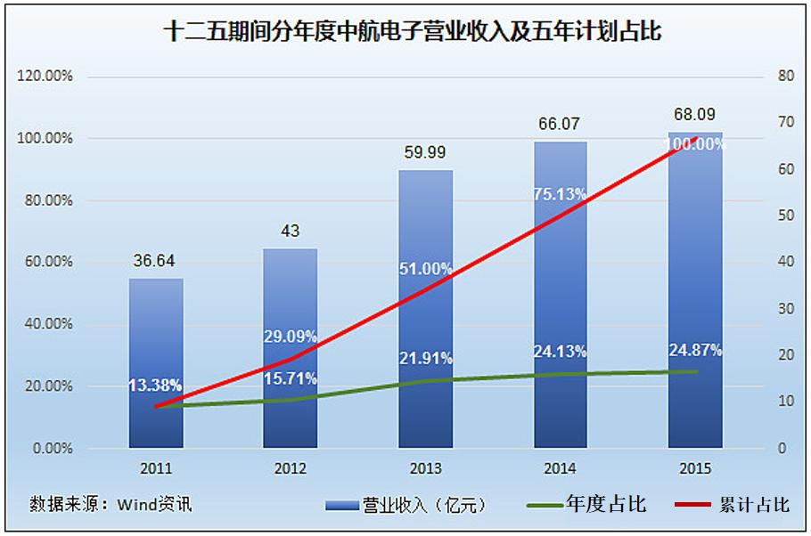 军工板块的投资逻辑是什么,2023军工股的投资逻辑