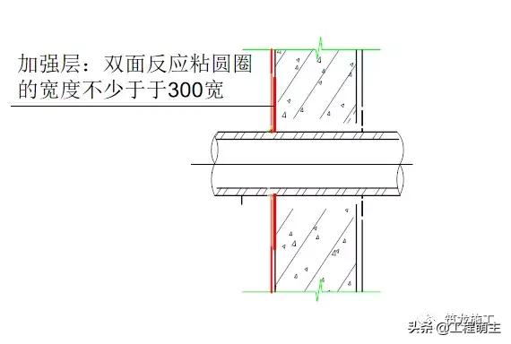 防水细部节点处理,地下防水施工过程的各项工作顺序