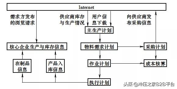 工厂精益生产专家,老师傅讲精益