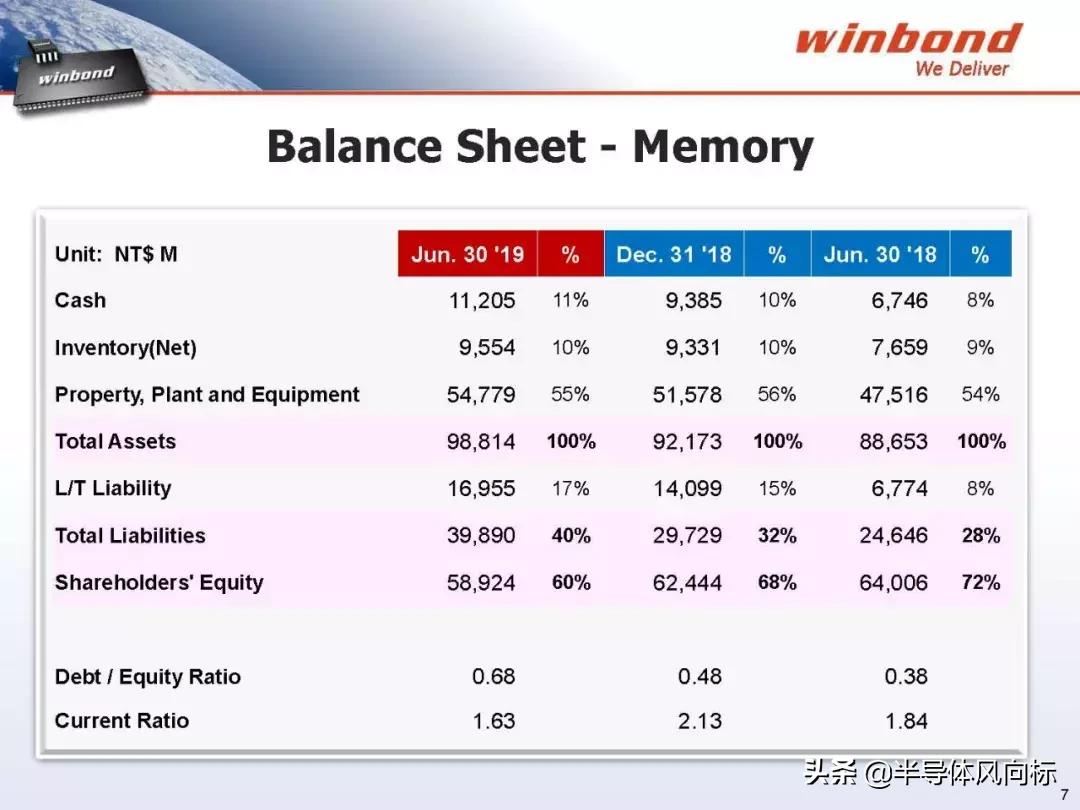 存储规格怎么看,华邦存储多少钱一台