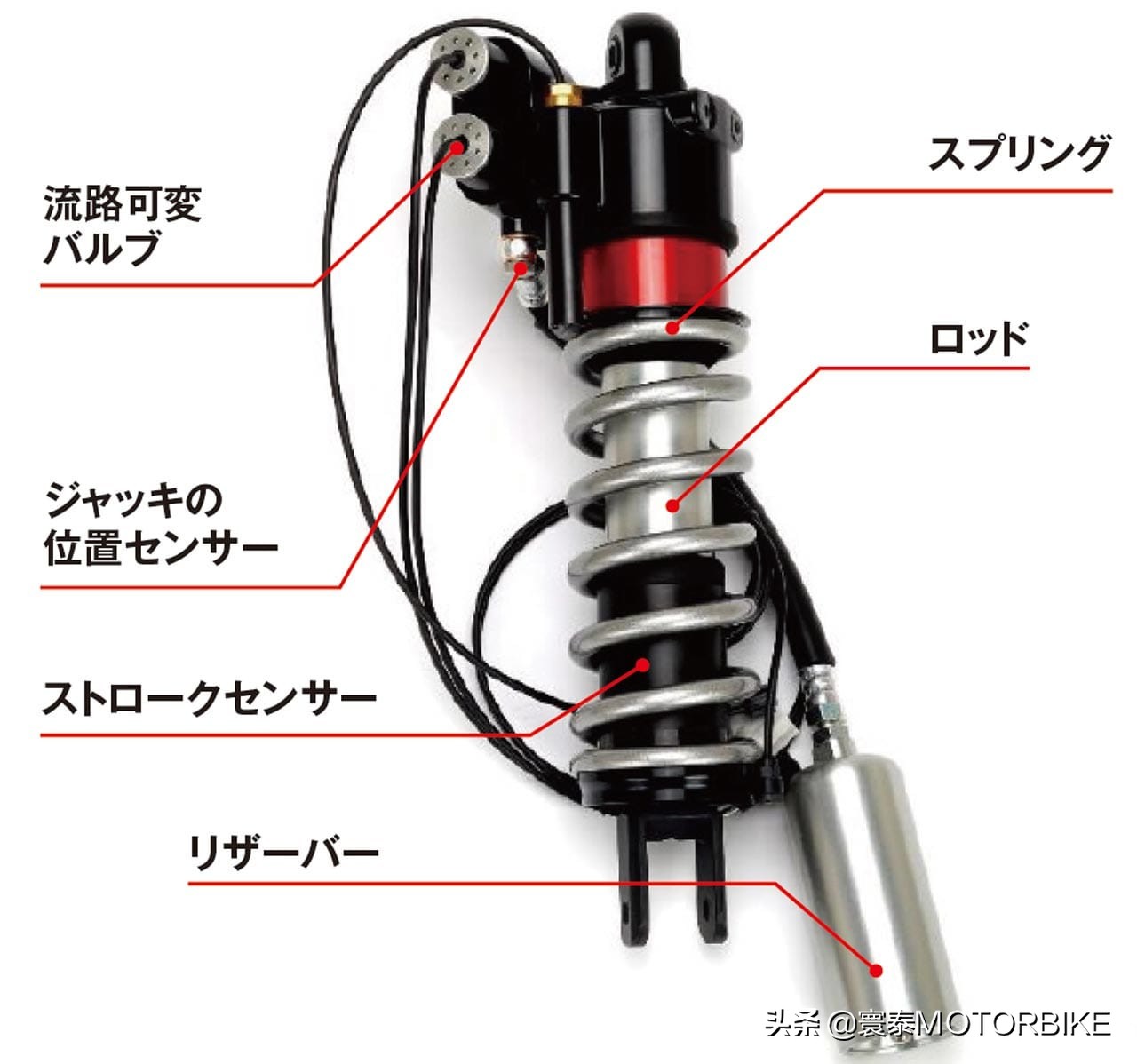 还在抱怨探险车座高太高？SHOWA电控悬吊给您带来了福音