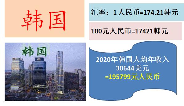 看看100元人民币在国外能购买到什么东西