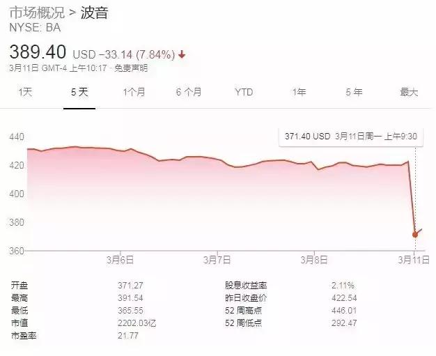 波音出现严重失误,波音致命安全事件