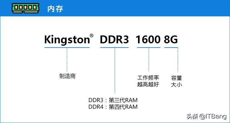 至少能用十分钟看懂电脑配置,如何挑选笔记本电脑配置