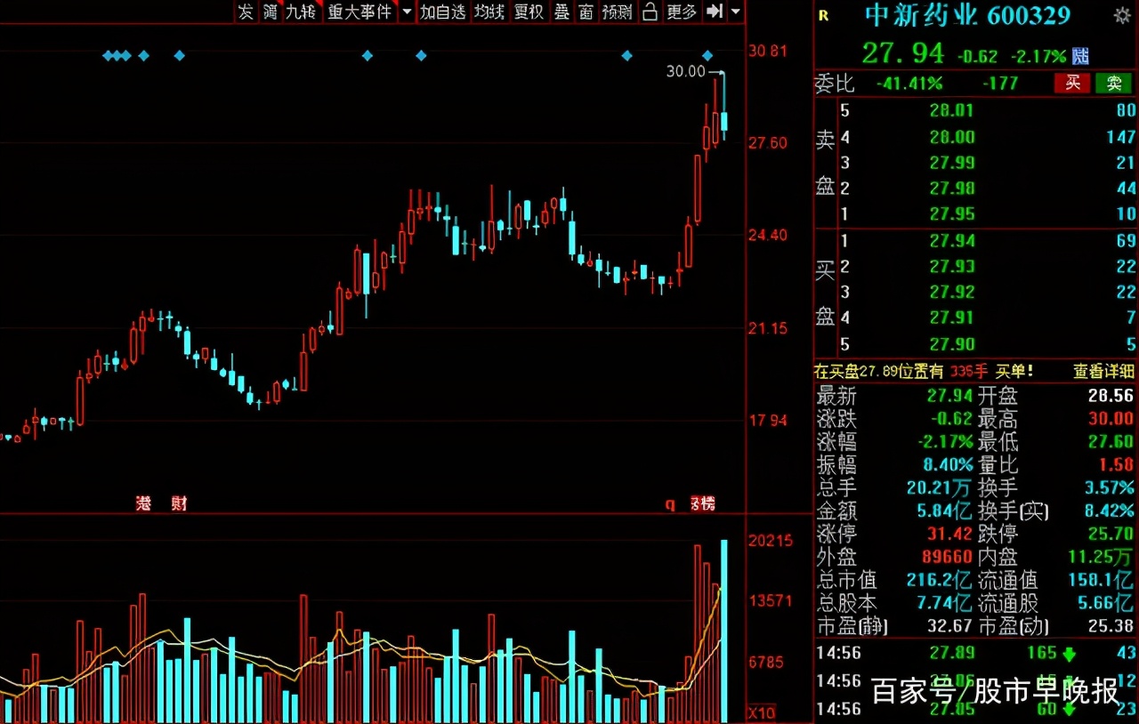 A股：中药板块迎来重估的契机？盘点业绩有望持续增长的中药股